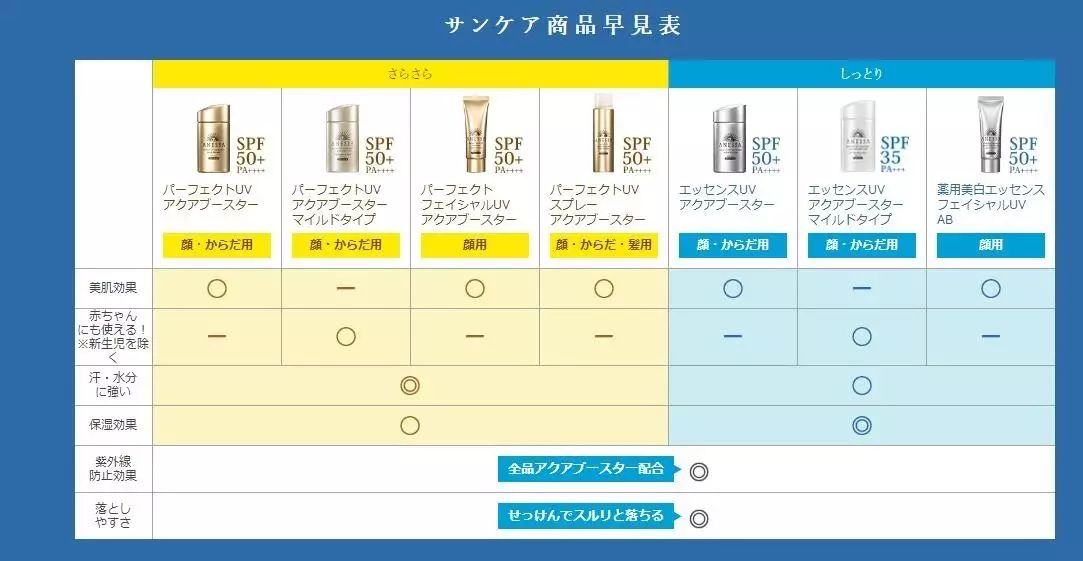 腾素日本官网怎么买正品？三步验真伪防假攻略优质